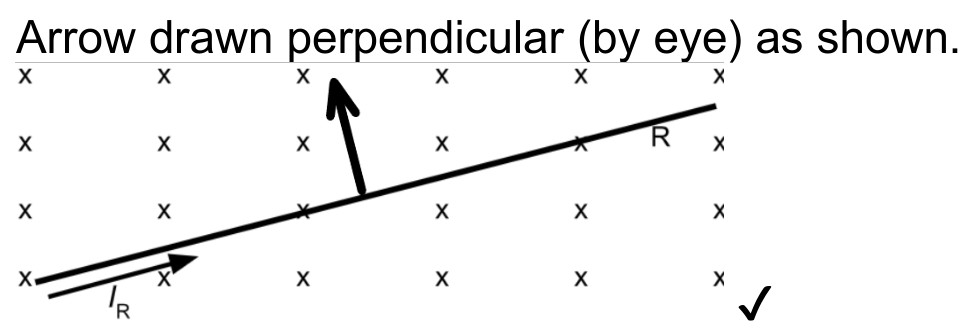 Figure for Answer to Question (c) — IB Physics HL