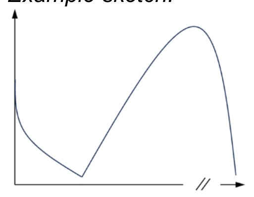 Figure for Answer to Question (ii) — IB Biology SL
