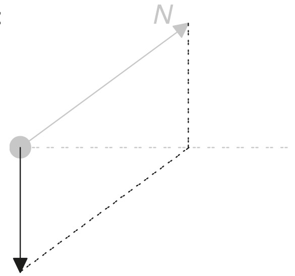 Figure for Answer to Question 1 — IB Physics SL
