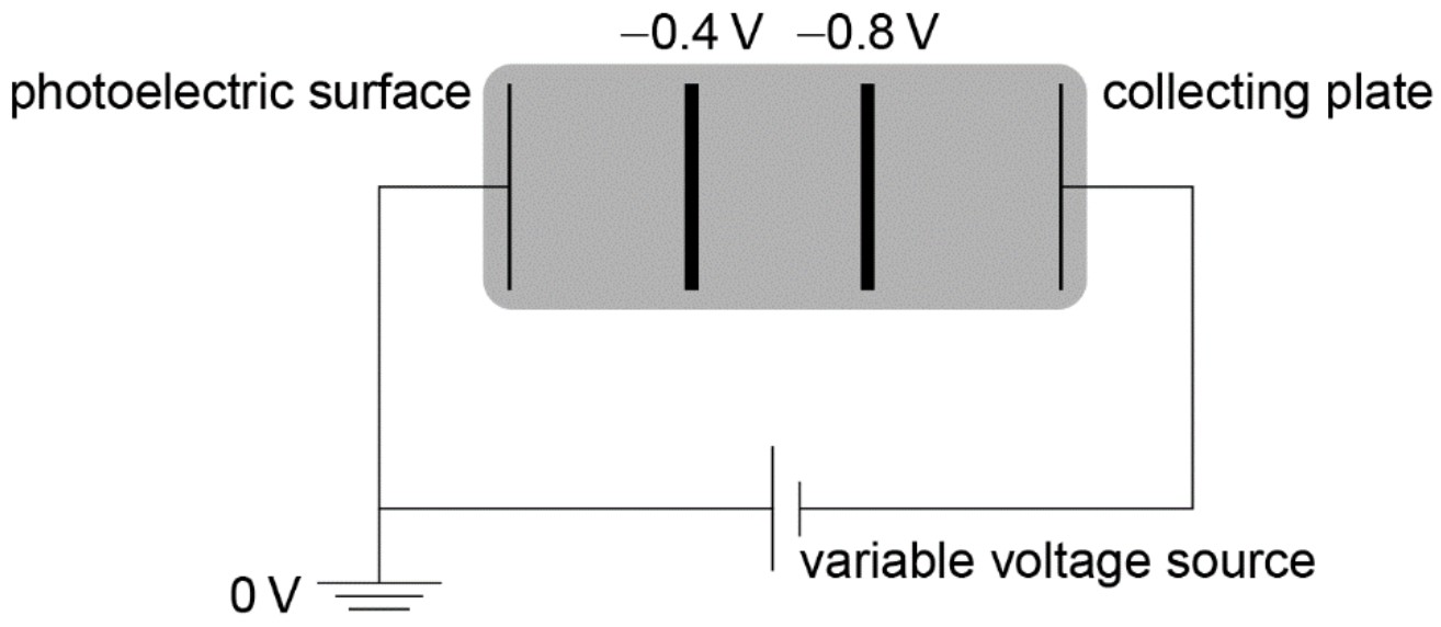 Figure for Answer to Question 1 — IB Physics HL