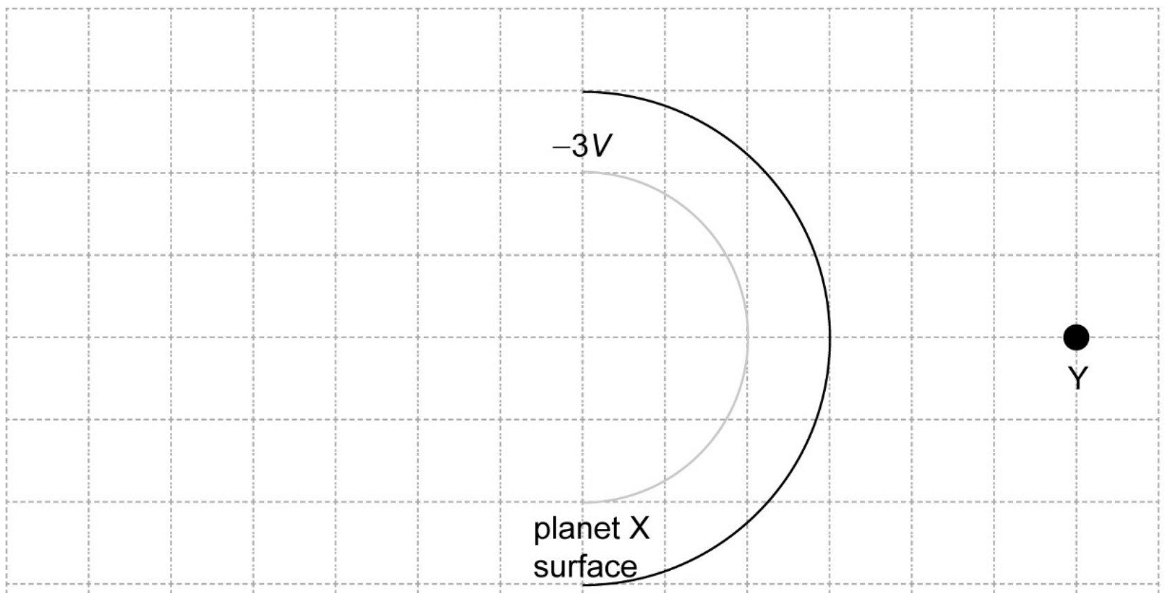 Figure for Answer to Question 1 — IB Physics HL