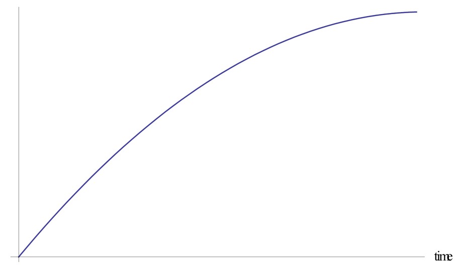 Figure for Answer to Question (c) — IB Physics SL