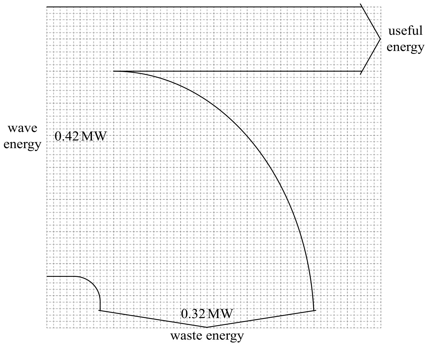 Figure for Answer to Question 1 — IB Physics SL