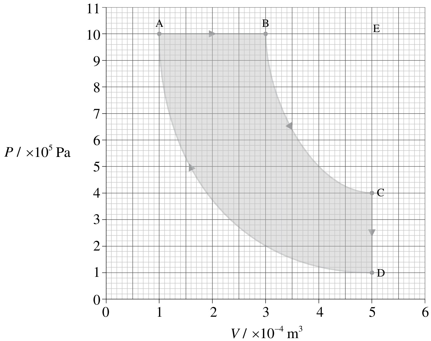 Figure for Answer to Question 1 — IB Physics HL