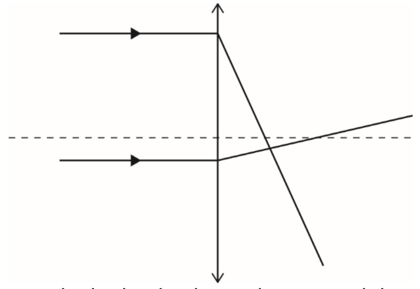 Figure for Answer to Question (i) — IB Physics HL