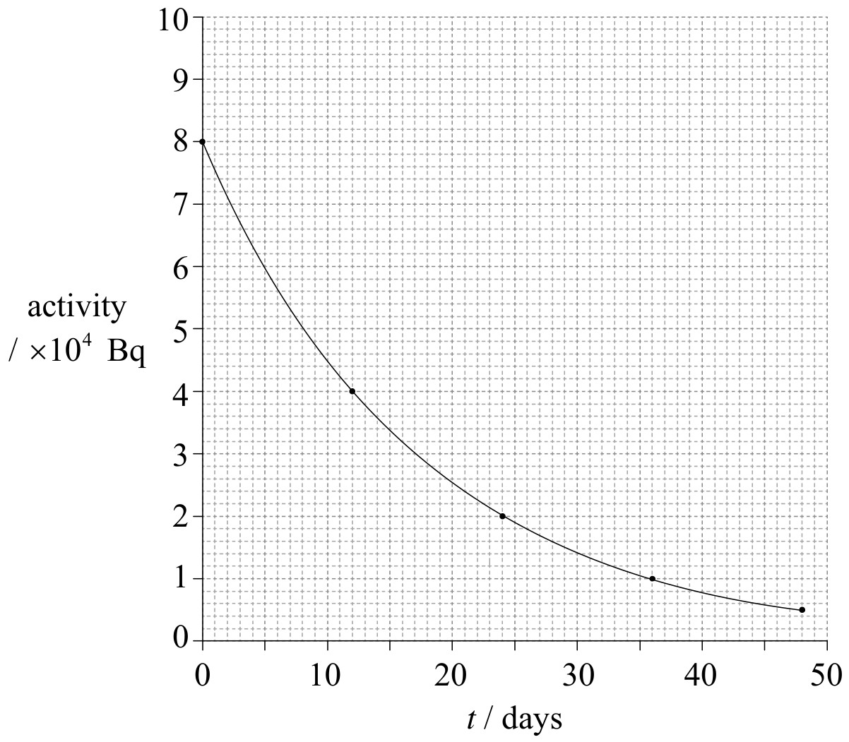 Figure for Answer to Question (i) — IB Physics SL
