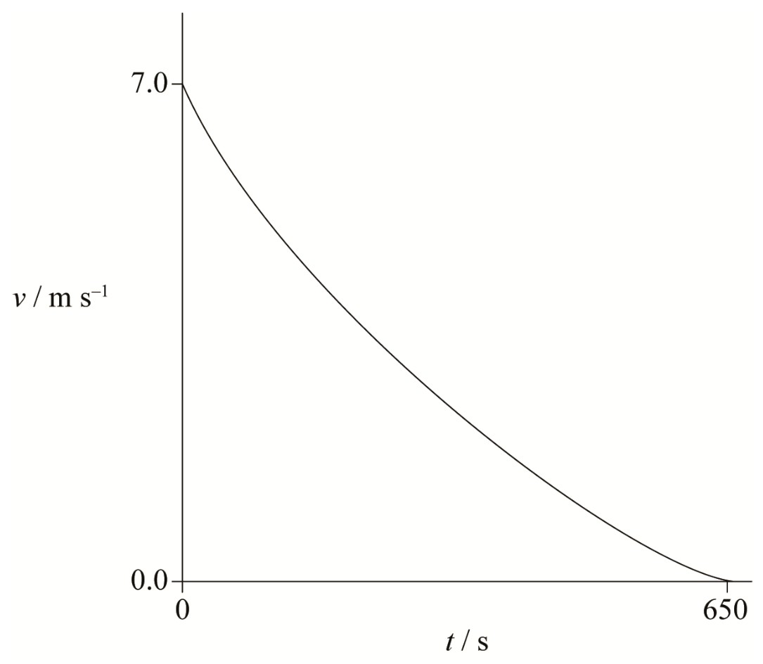 Figure for Answer to Question 1 — IB Physics SL