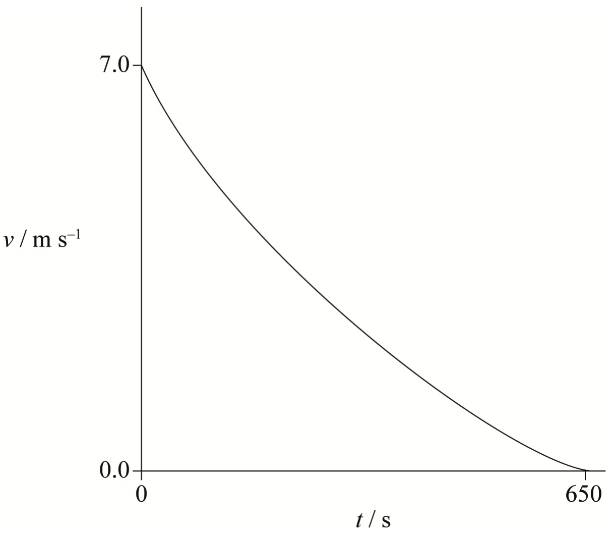 Figure for Answer to Question 1 — IB Physics HL