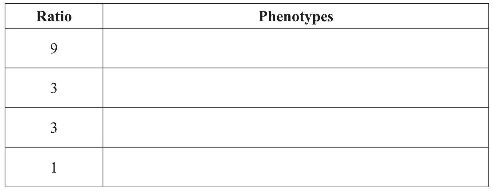 Table for Question (c) — IB Biology HL