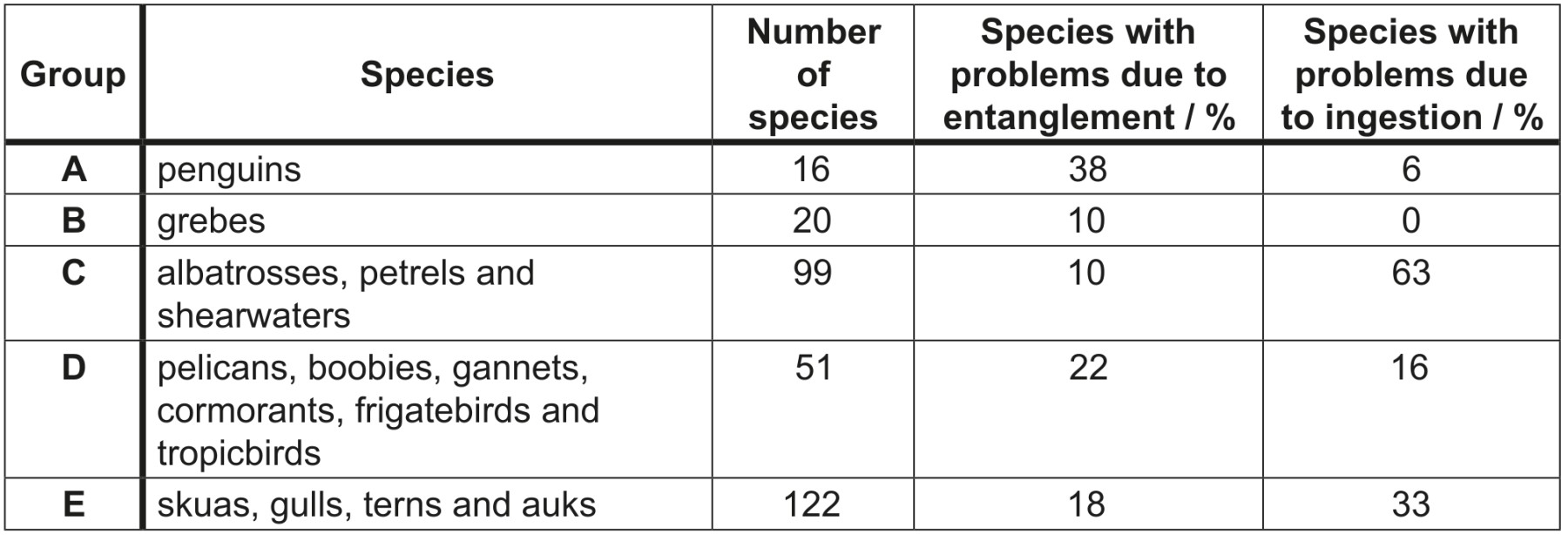 Table for Question 1 — IB Biology HL