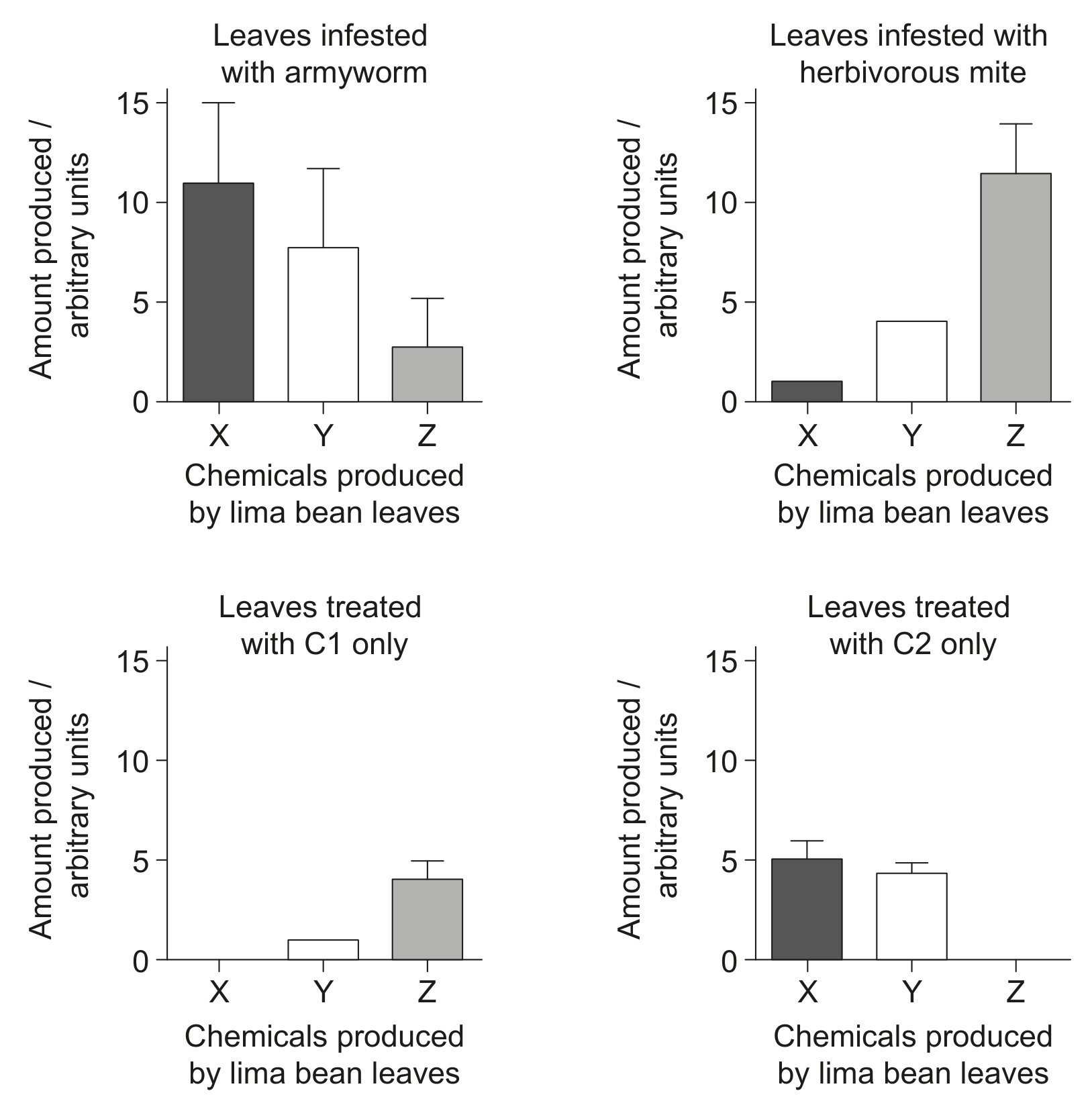 Figure for Question 1 — IB Biology HL