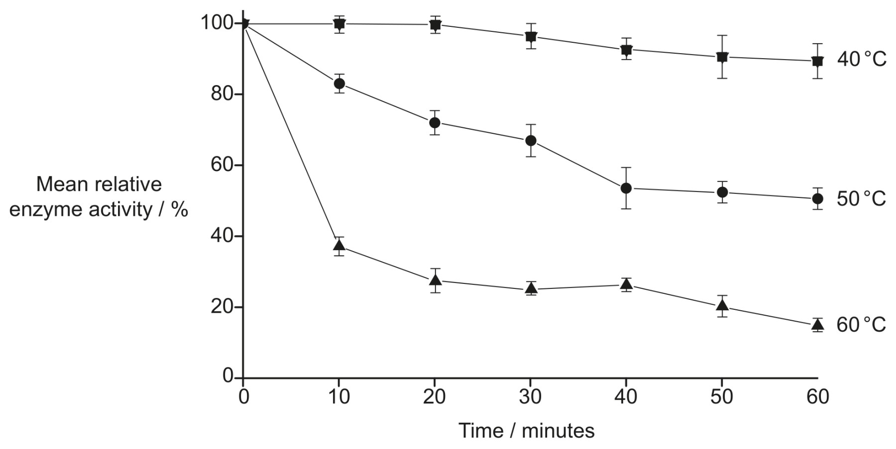 Figure for Question 1 — IB Biology SL