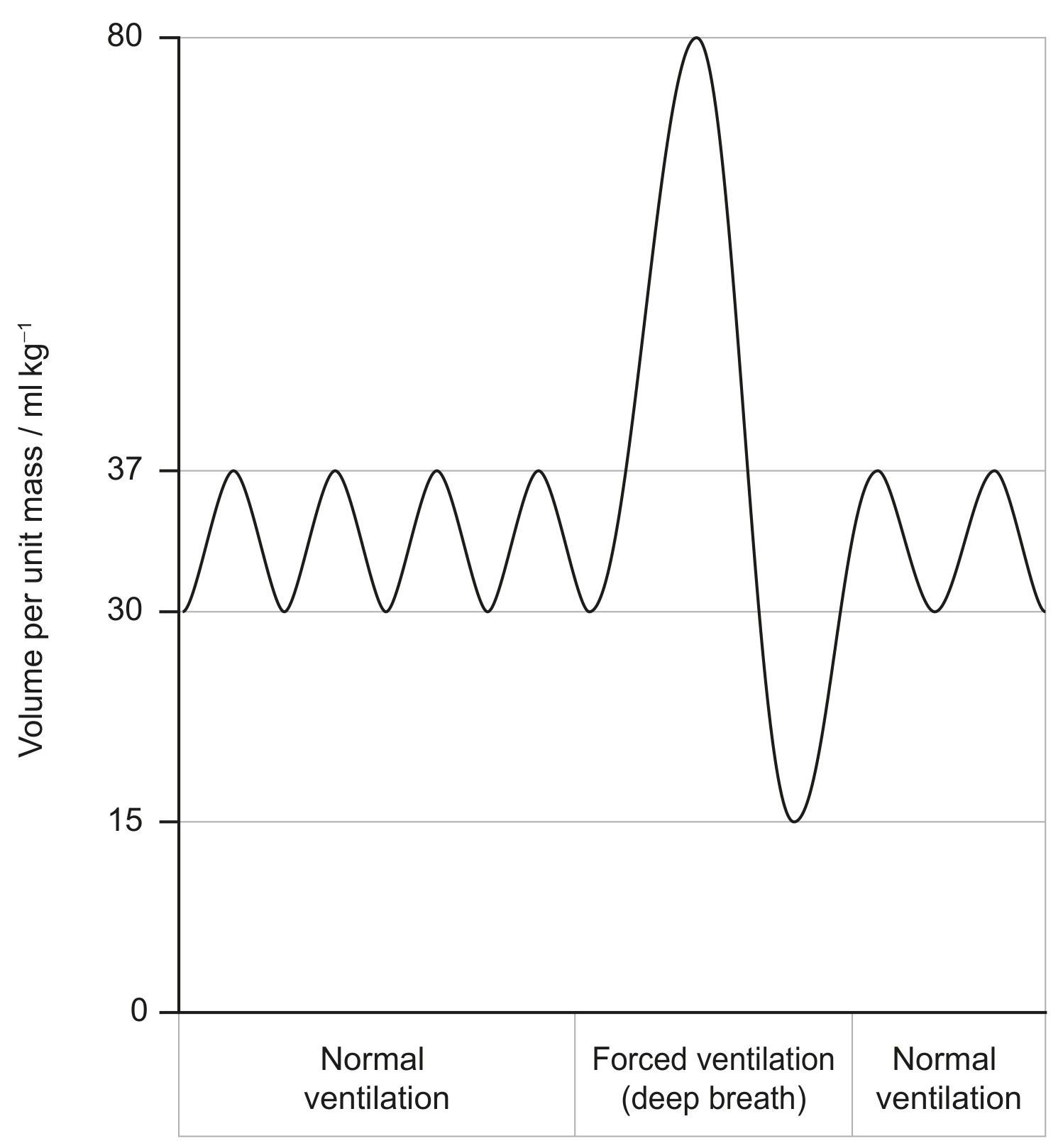 Figure for Question 1 — IB Biology SL