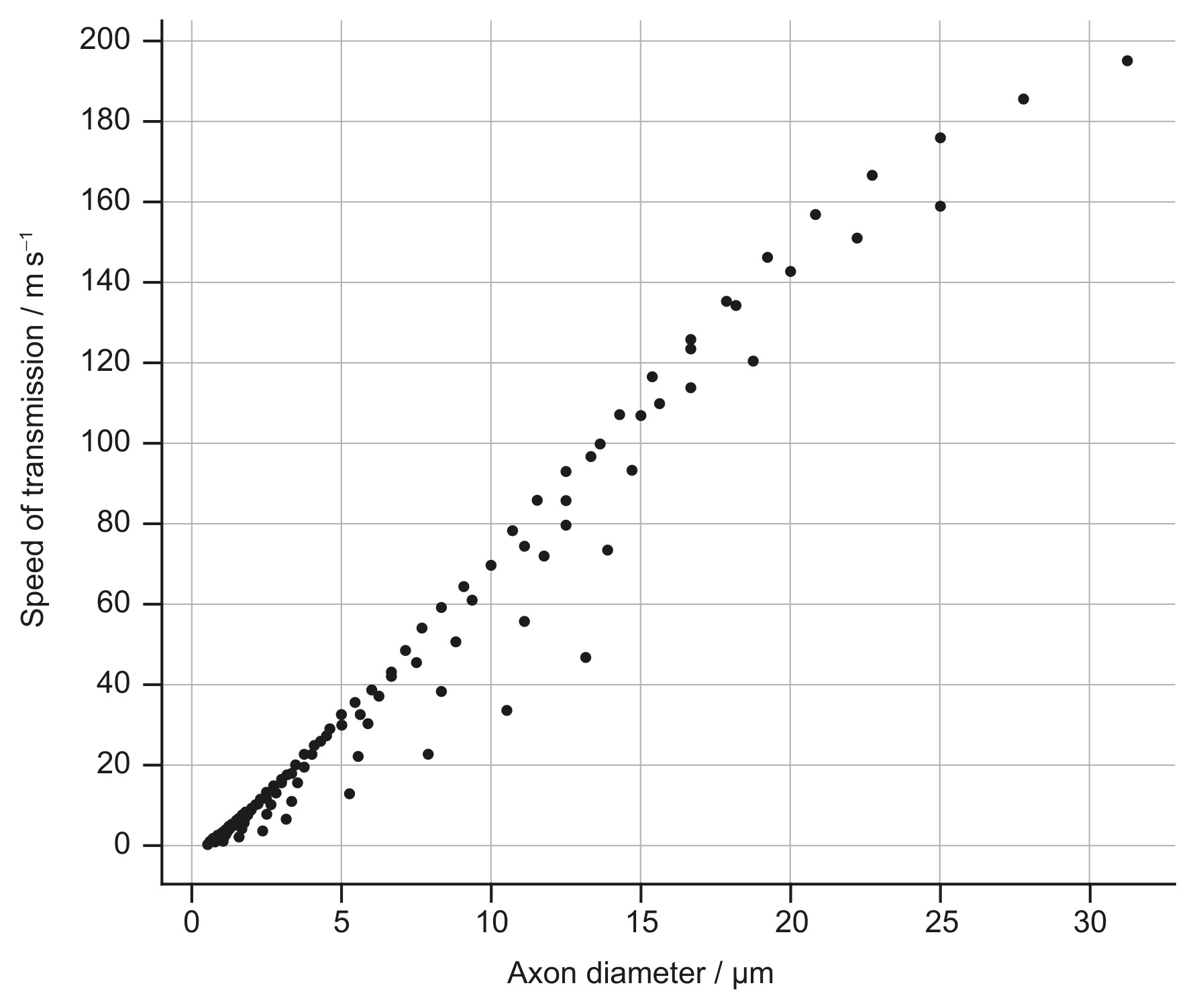 Figure for Question 1 — IB Biology SL