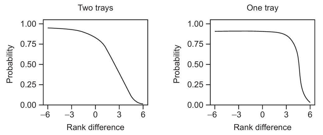 Figure for Question (f) — IB Biology SL