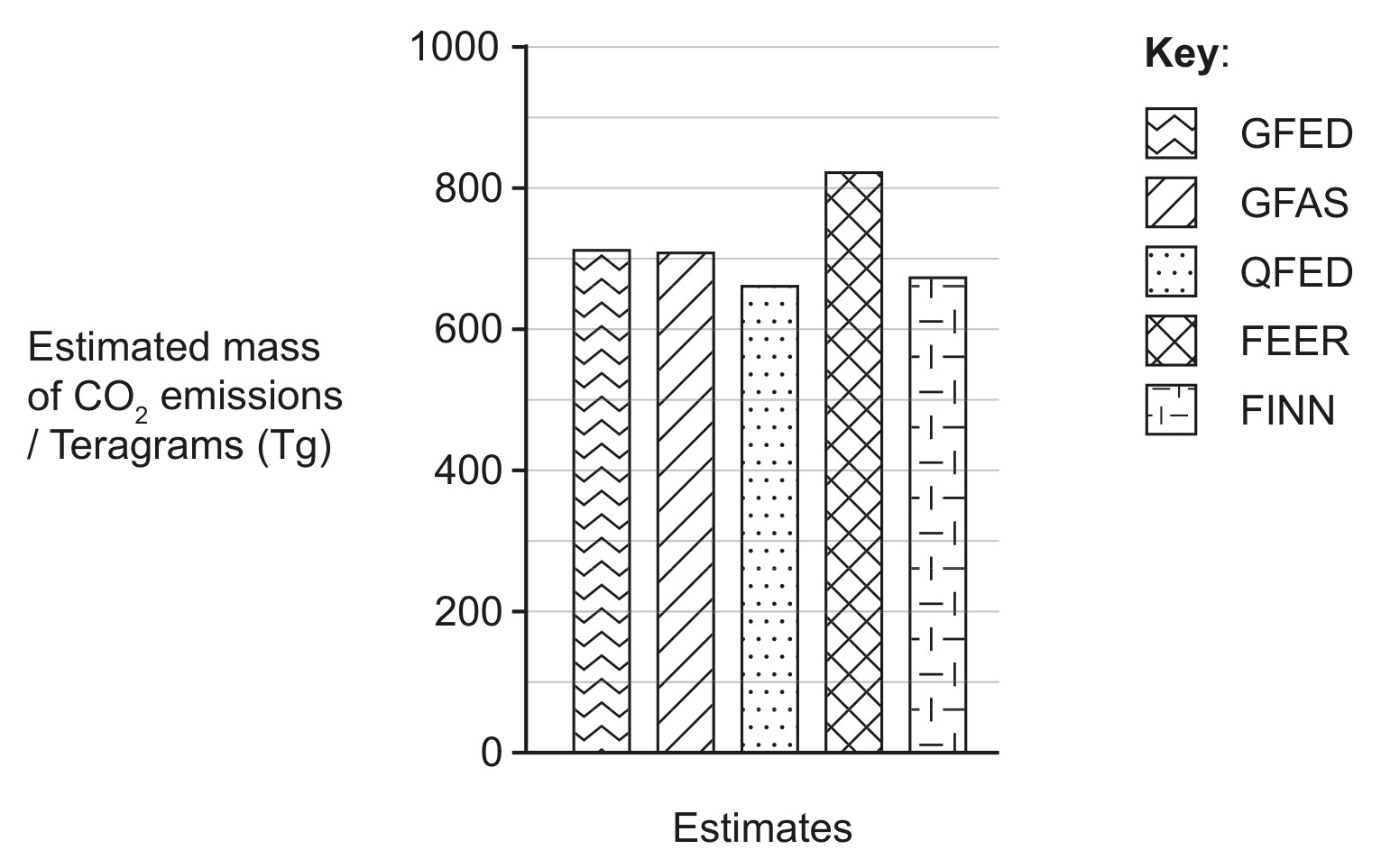 Figure for Question 1 — IB Biology SL
