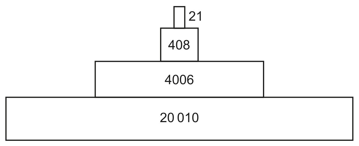 Figure for Question 1 — IB Biology HL
