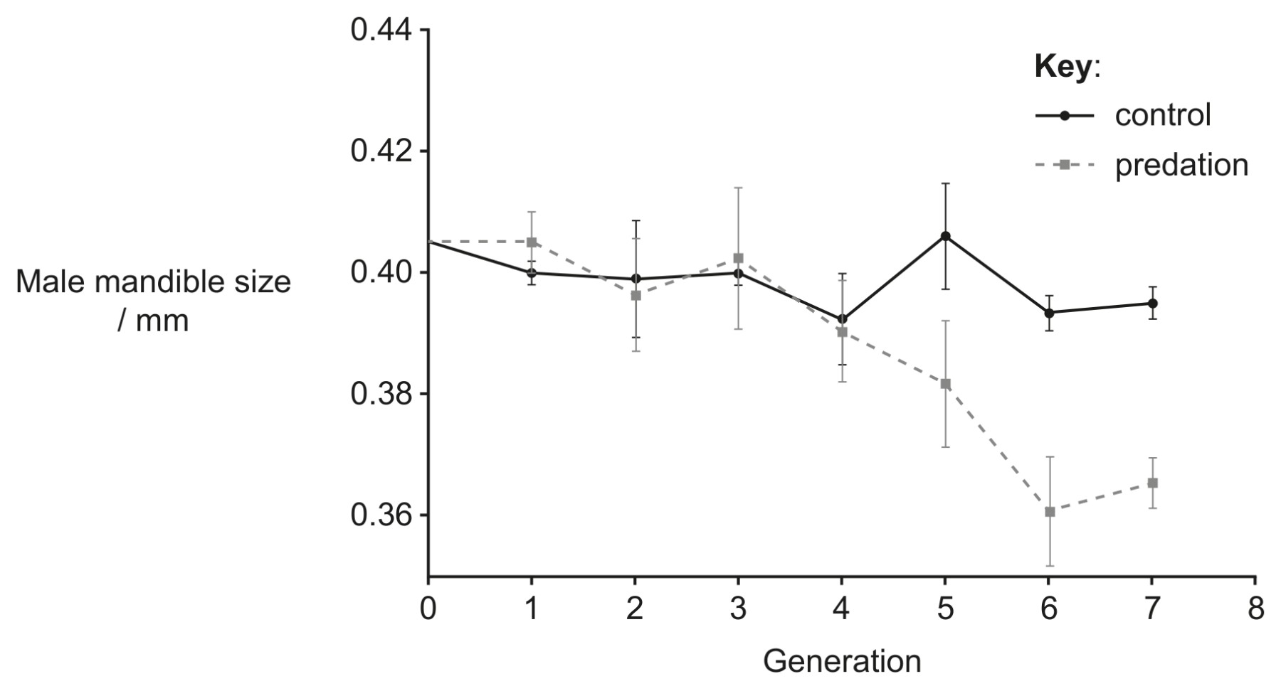 Figure for Question 1 — IB Biology HL