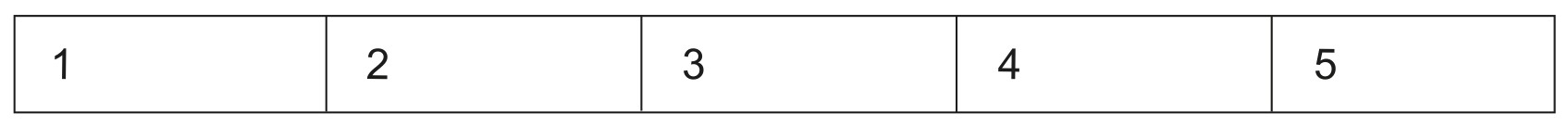 Table for Question 1 — IB Biology HL