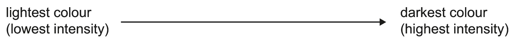 Figure for Question 1 — IB Biology HL