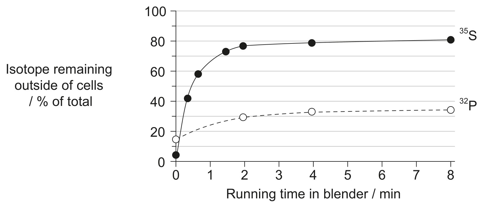 Figure for Question 1 — IB Biology HL
