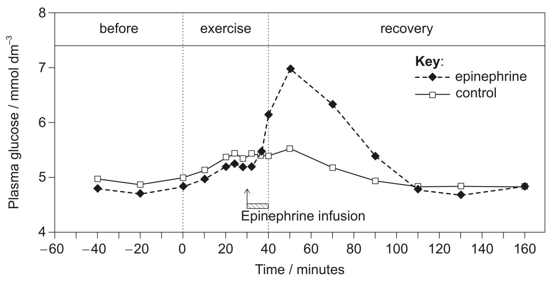 Figure for Question 1 — IB Biology HL
