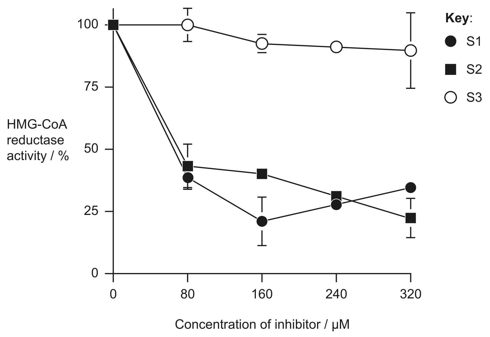 Figure for Question 1 — IB Biology HL