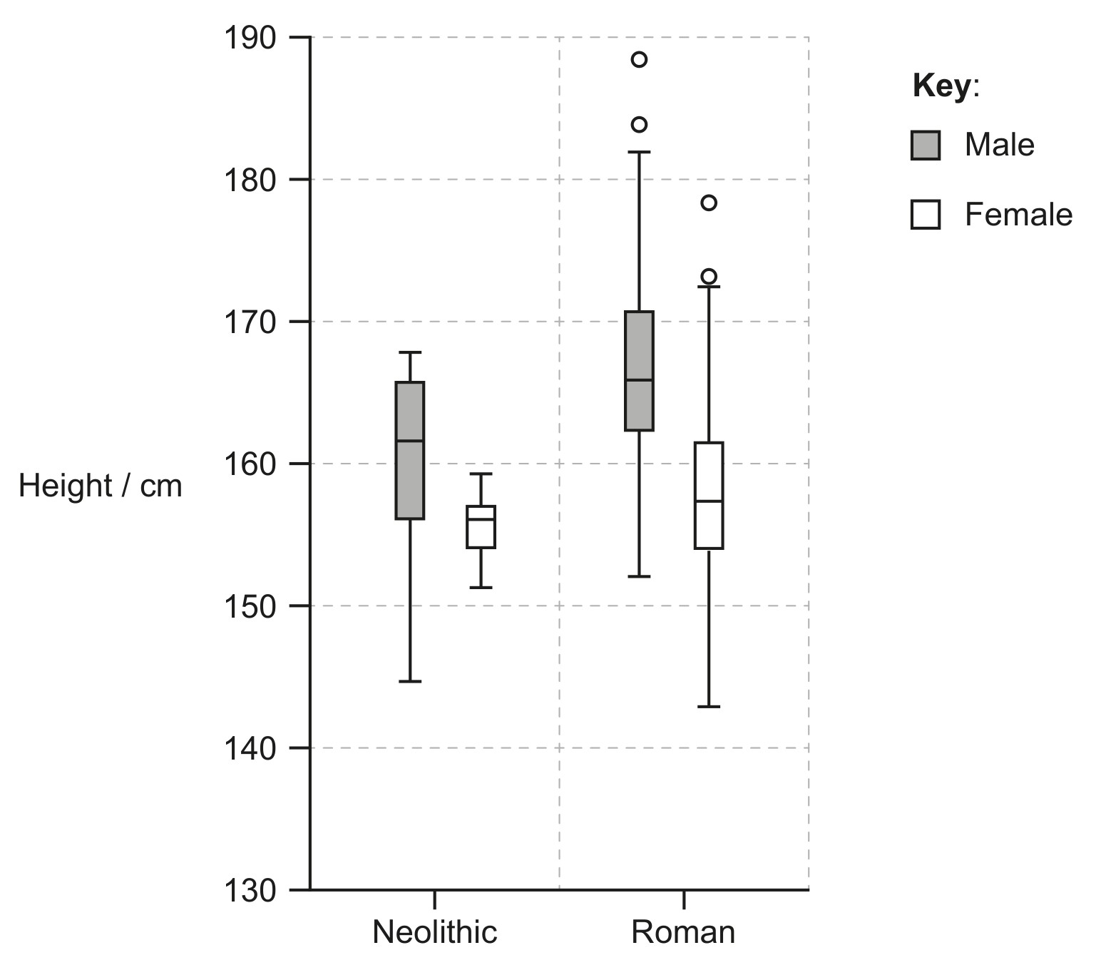 Figure for Question 1 — IB Biology HL