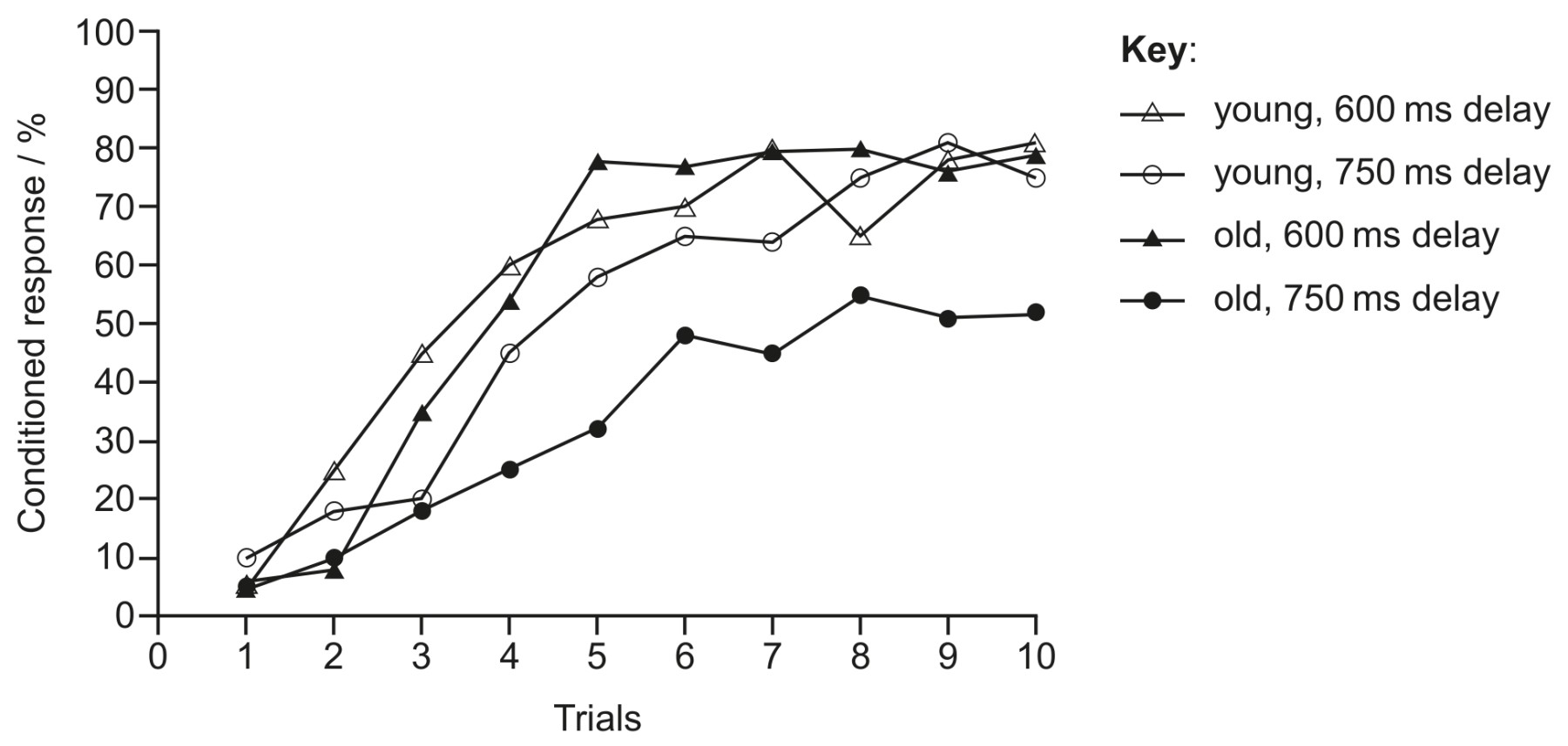 Figure for Question 1 — IB Biology HL