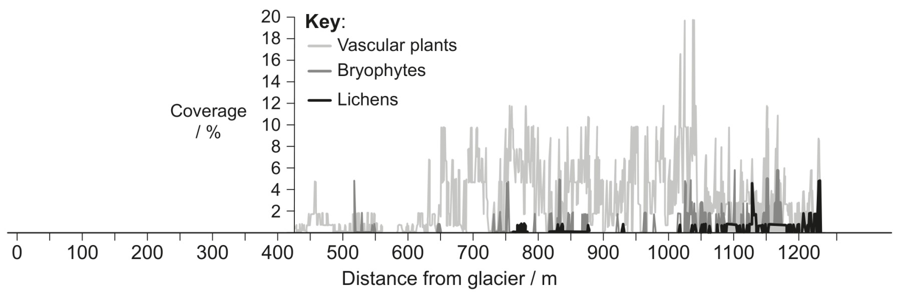 Figure for Question 1 — IB Biology HL