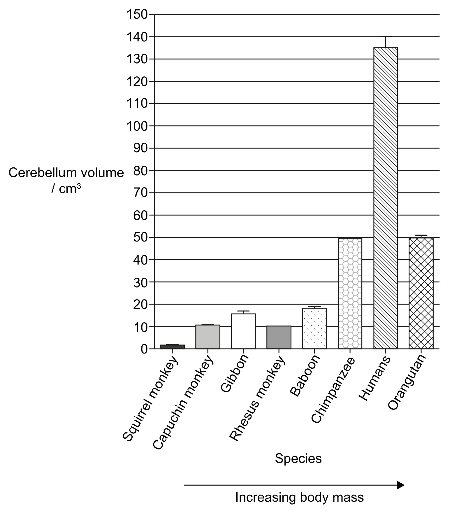 Figure for Question 1 — IB Biology HL