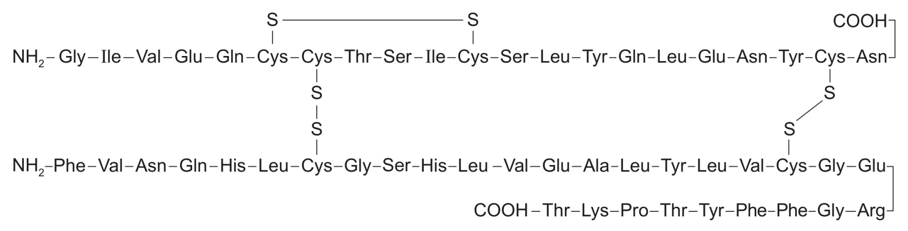 Figure for Question 1 — IB Biology HL
