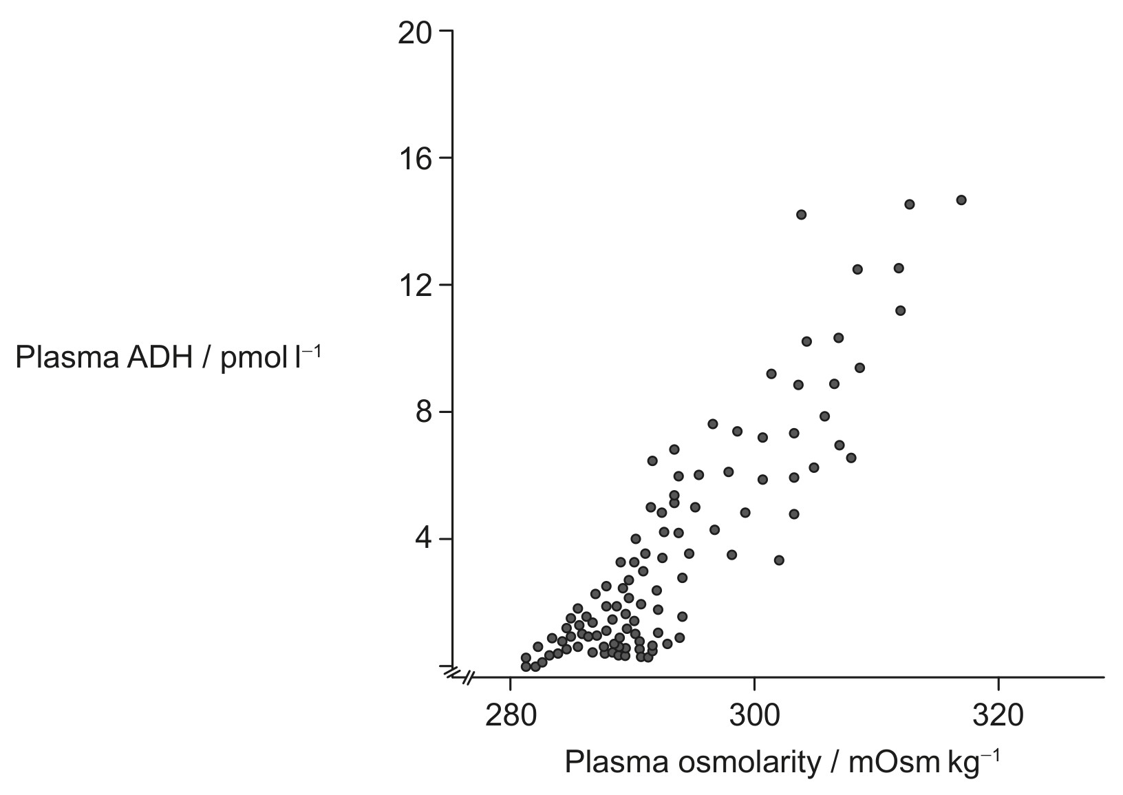 Figure for Question 1 — IB Biology HL