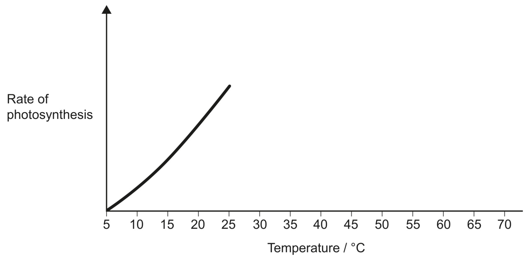 Figure for Question 1 — IB Biology SL