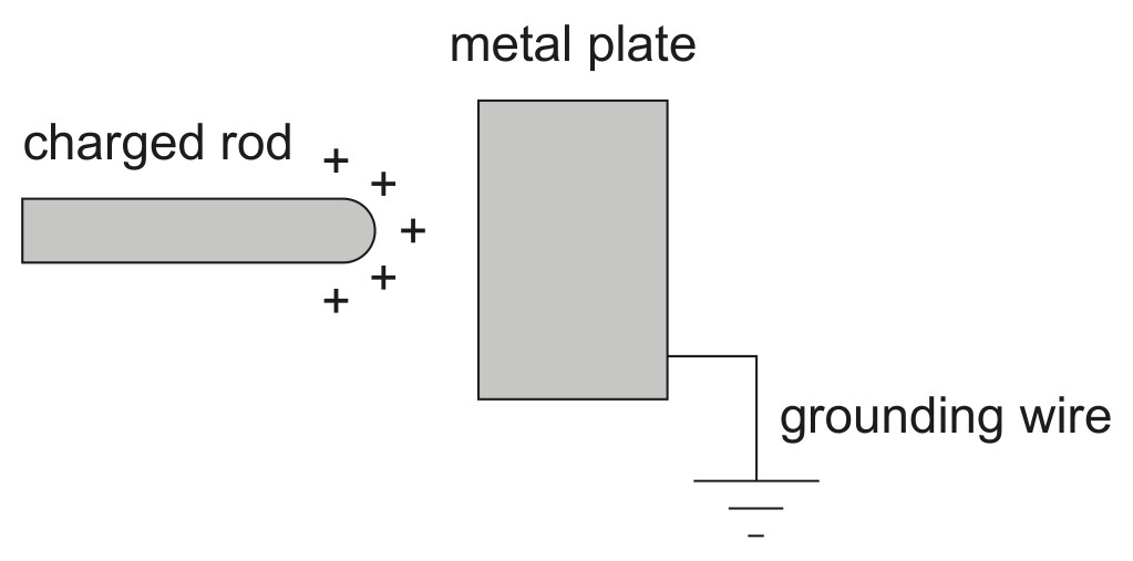 Figure for Question 1 — IB Physics SL