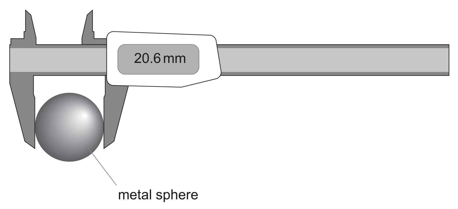 Figure for Question 1 — IB Physics SL
