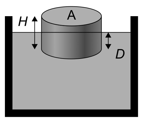Figure for Question 1 — IB Physics SL