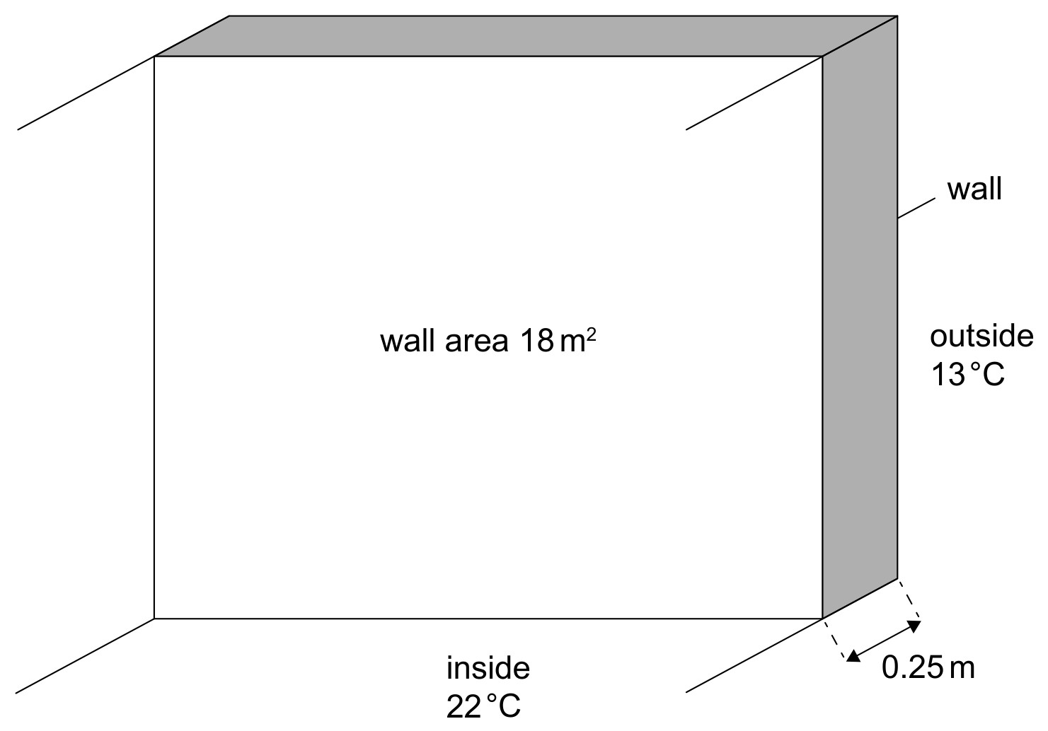 Figure for Question 1 — IB Physics SL