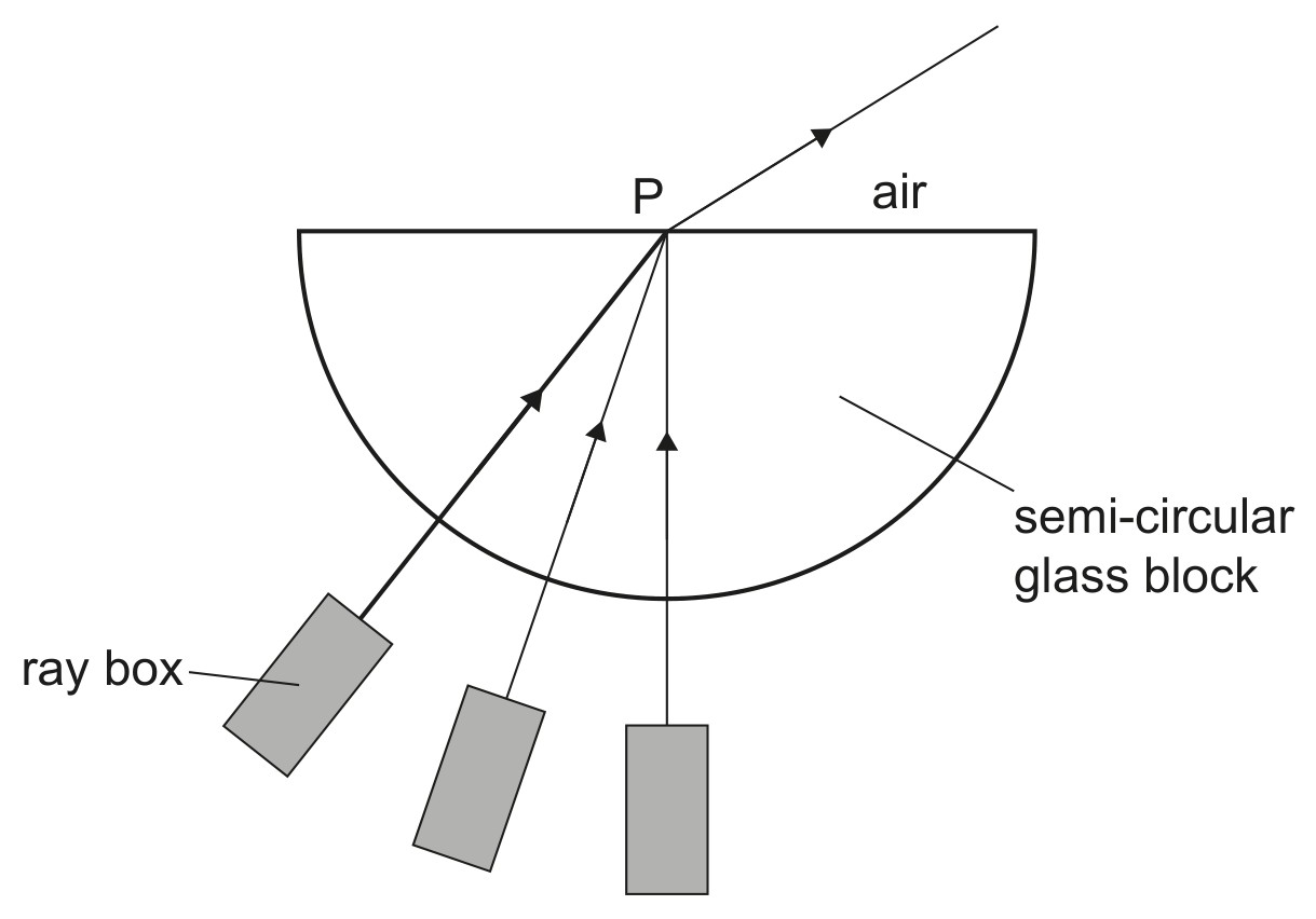 Figure for Question 1 — IB Physics SL