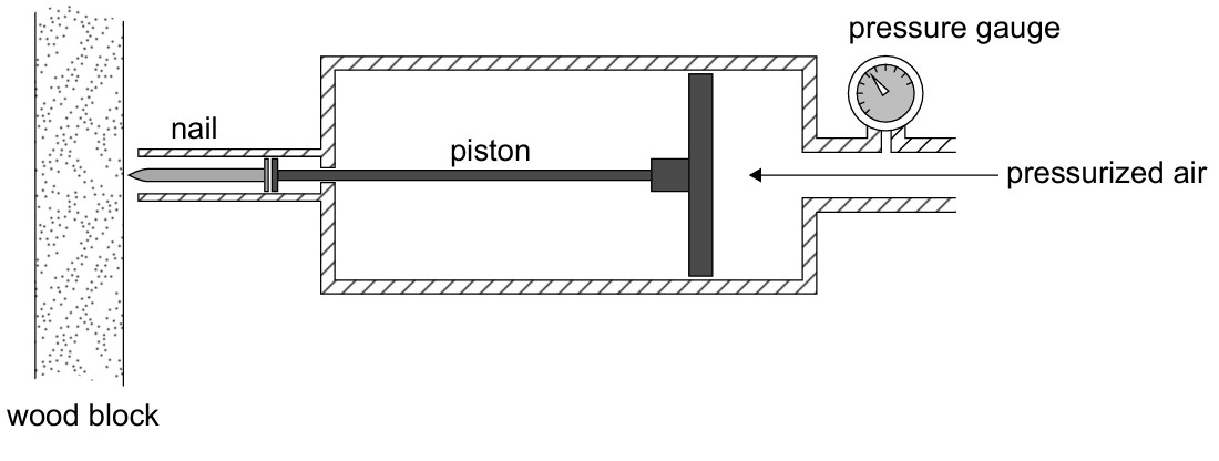 Figure for Question 1 — IB Physics SL