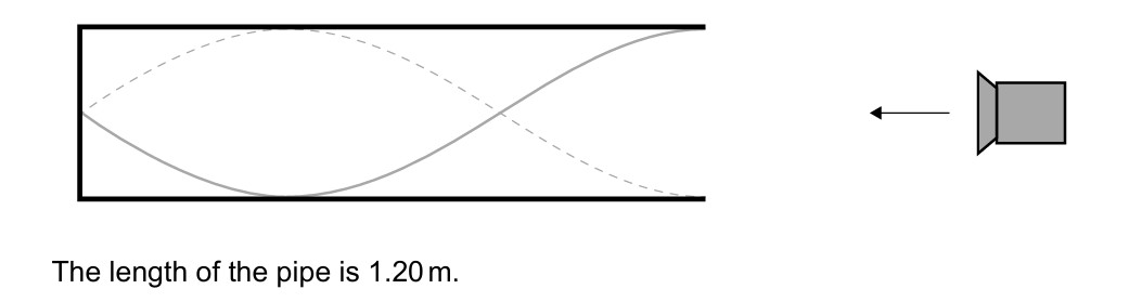 Figure for Question 1 — IB Physics SL