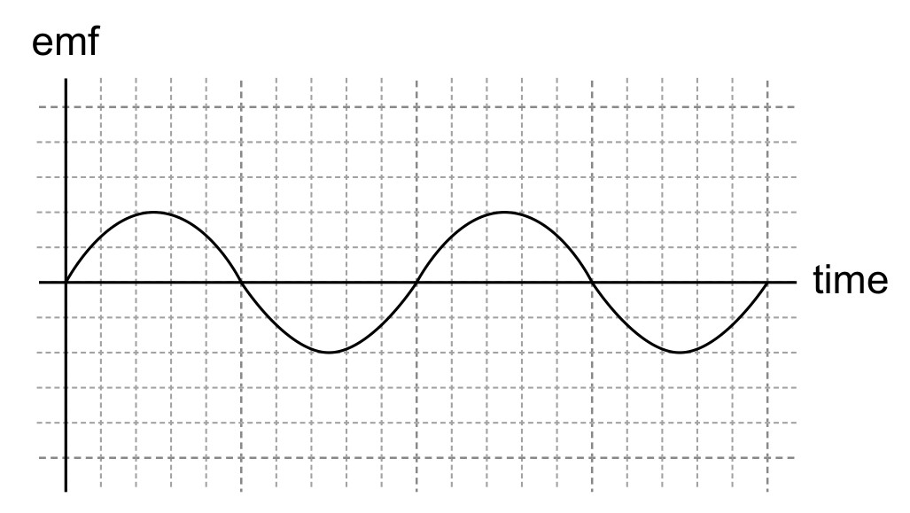 Figure for Question 1 — IB Physics HL
