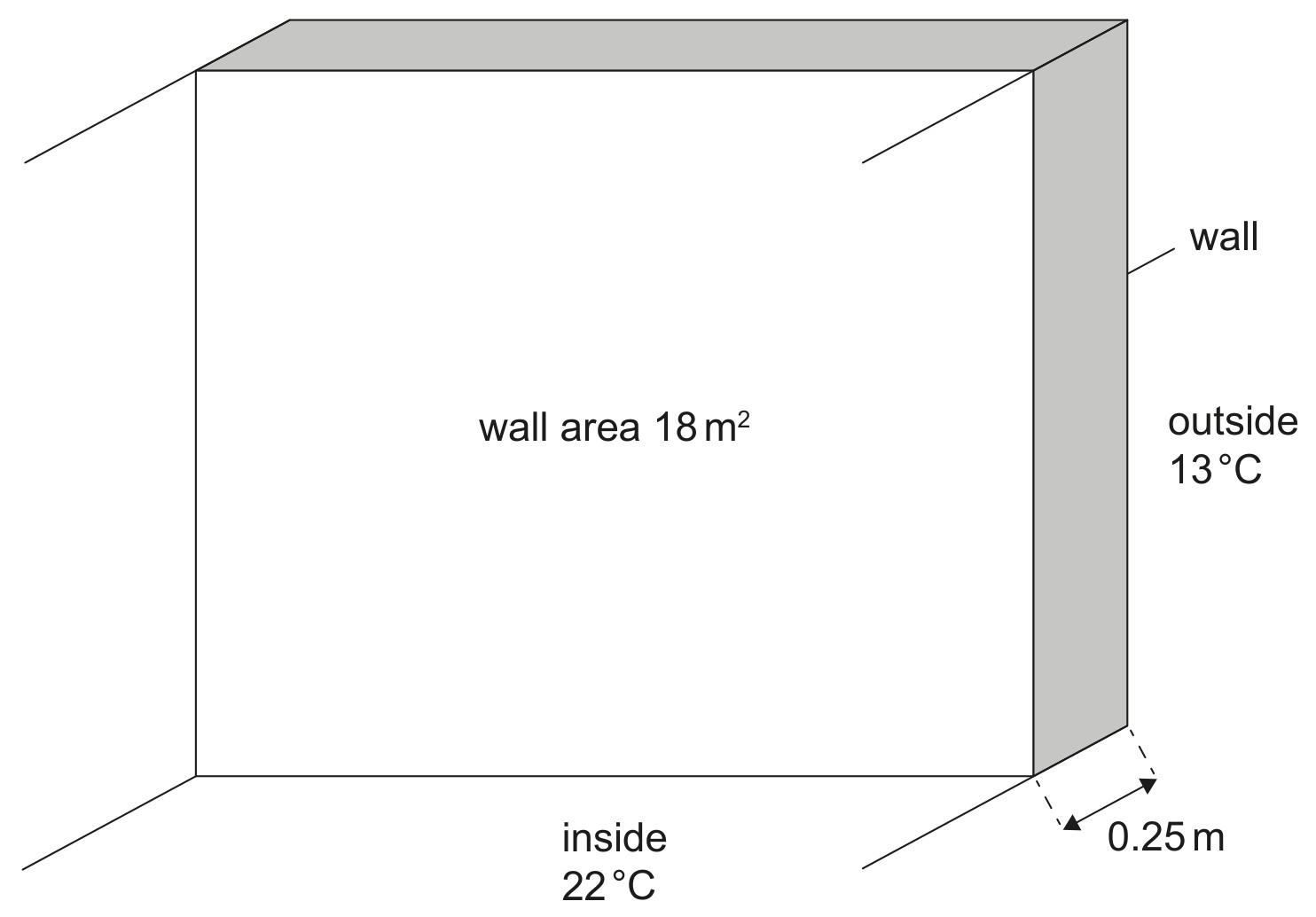 Figure for Question 1 — IB Physics HL