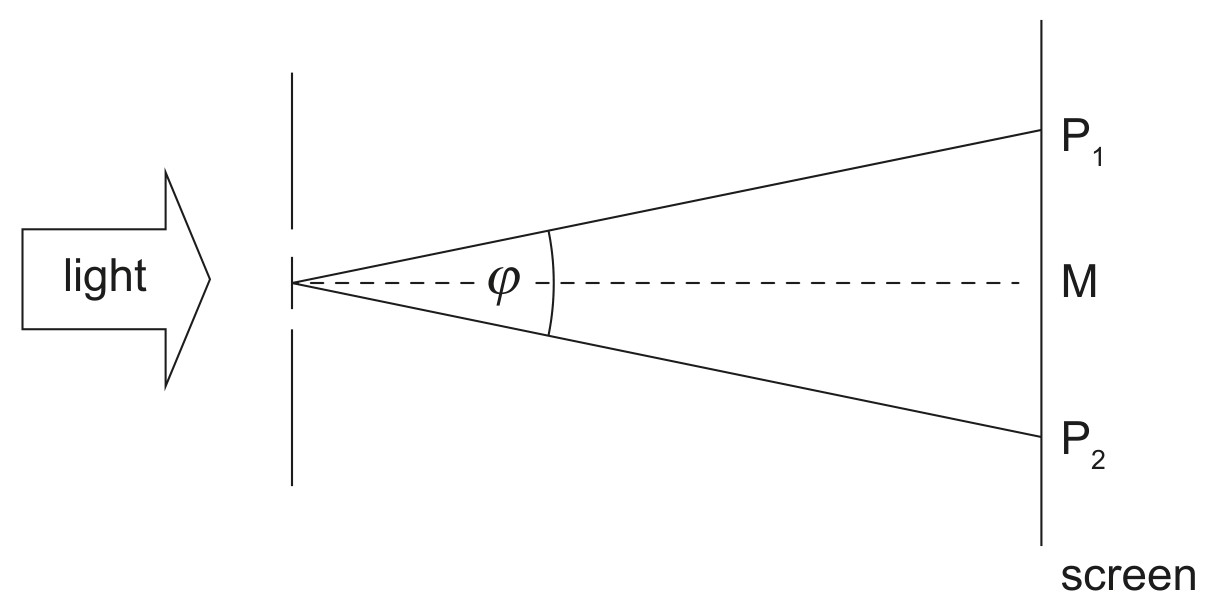 Figure for Question 1 — IB Physics HL