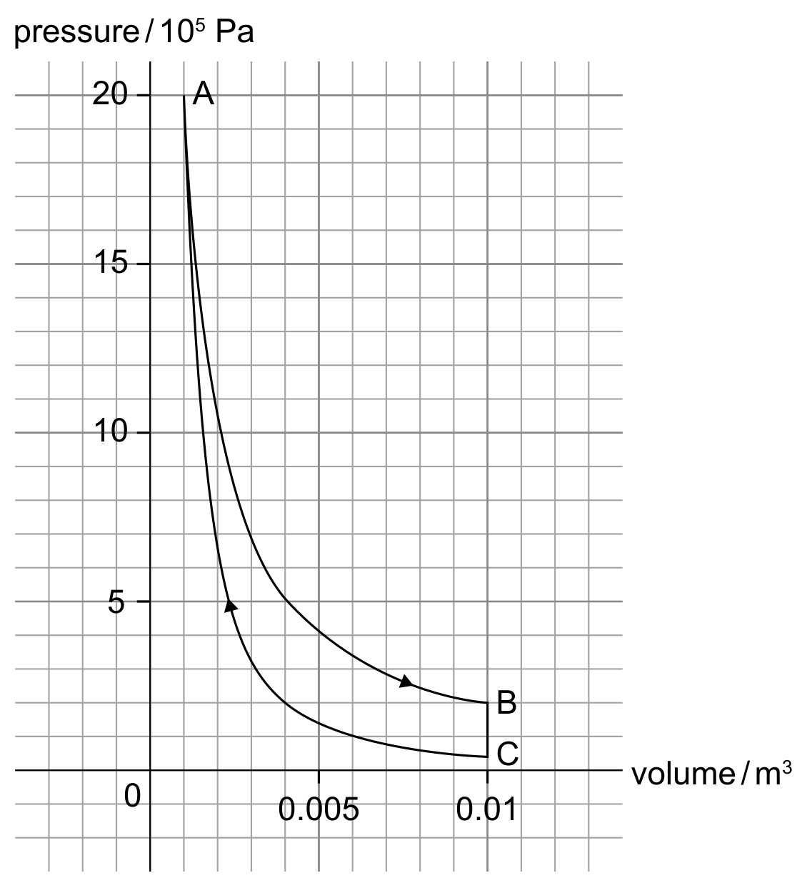 Figure for Question 1 — IB Physics HL