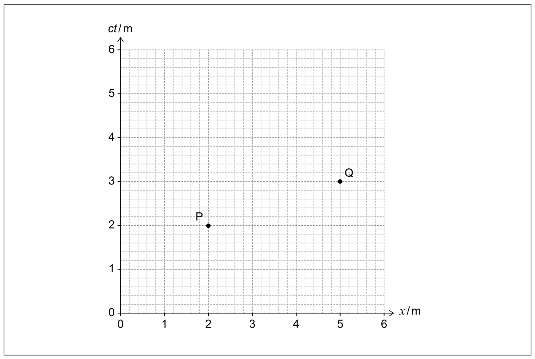 Figure for Question 1 — IB Physics HL