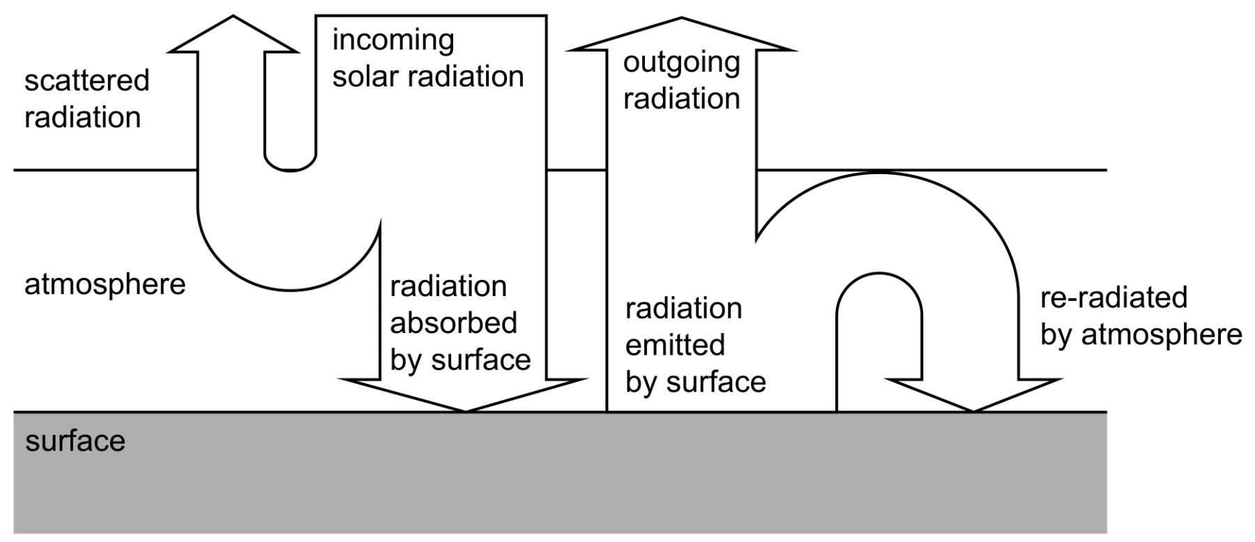 Figure for Question 1 — IB Physics HL
