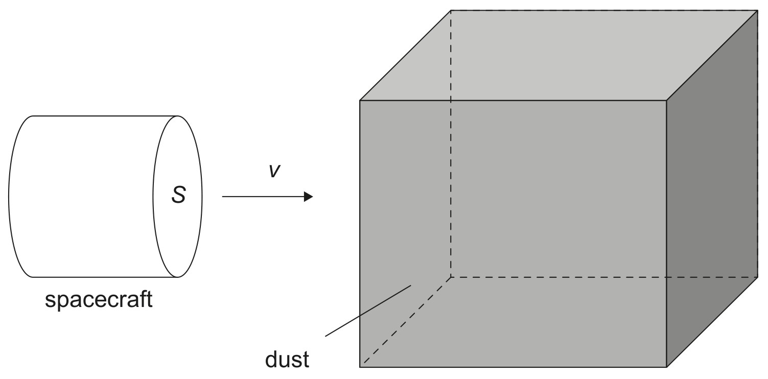 Figure for Question 1 — IB Physics HL