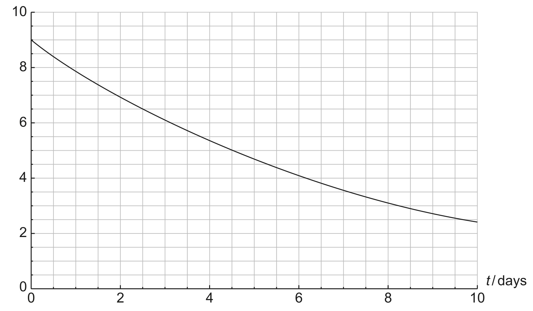 Figure for Question 1 — IB Physics HL