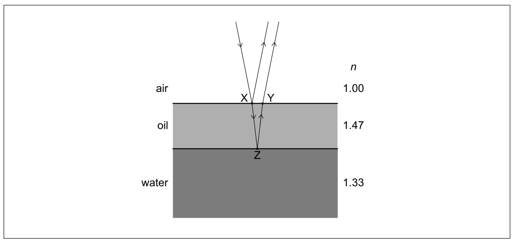 Figure for Question (c) — IB Physics HL